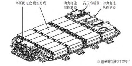 新能源汽车动力电池系统集成技术