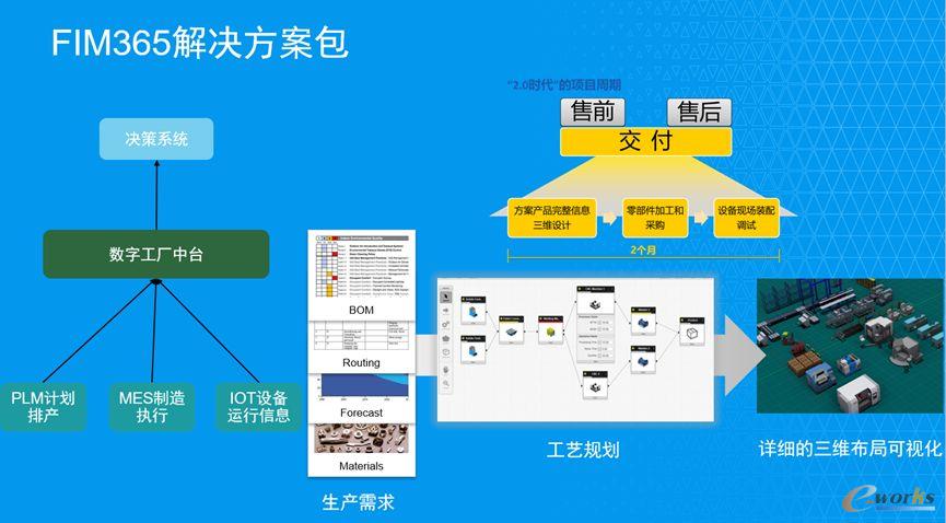 工业软件再现新玩家 杉帝科技打造全新生态合作链